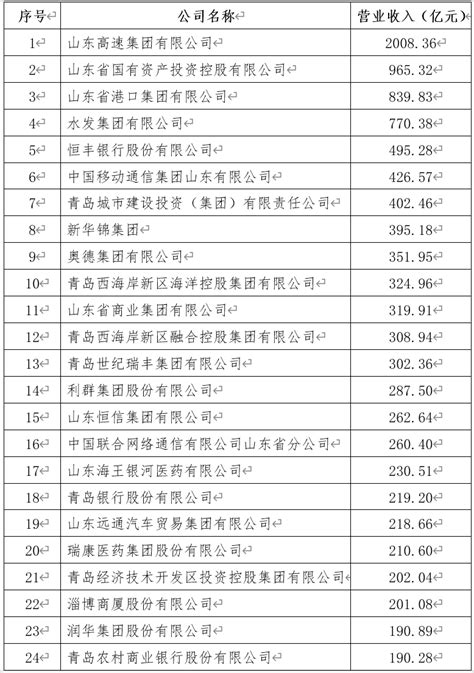 2021年浙江、山东更城市规模以上工业营收：山东规上工业营收超过浙江_中国数据_聚汇数据