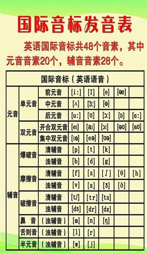 汉语拼音字母表的标准发音-