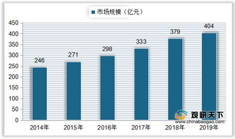2021年中国面包行业分析报告-行业运营现状与发展前景研究_观研报告网