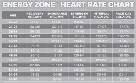 心率与年龄对照表（每个年龄段的你，知道正常心率是多少吗？） | 说明书网