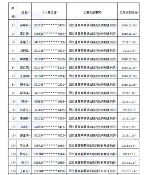 2018年以来扬州严重交通失信人员名单曝光！