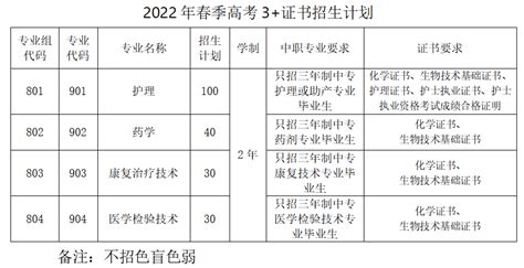 2023年肇庆中职学校名单Word模板下载_编号lywarebj_熊猫办公