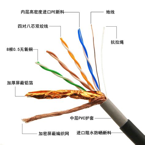 安普室外网线带电源一体线4芯8芯纯无氧铜监控网络线复合线综合线-淘宝网