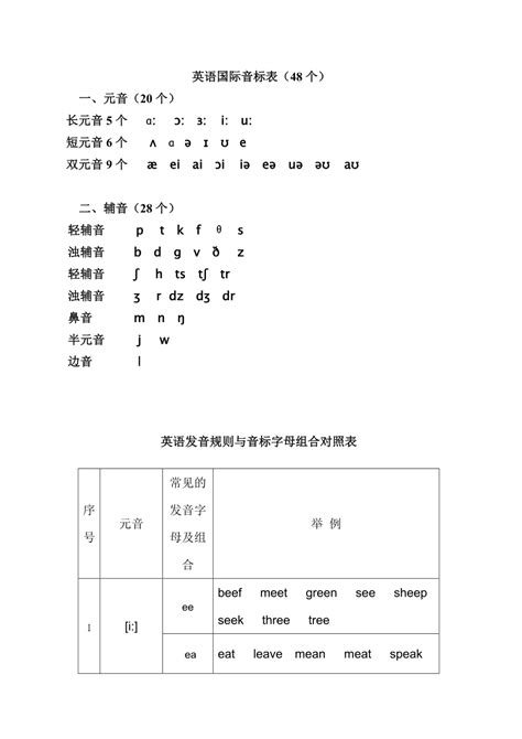 通用 自然拼读：英语26个字母及常见字母组合发音规律-21世纪教育网