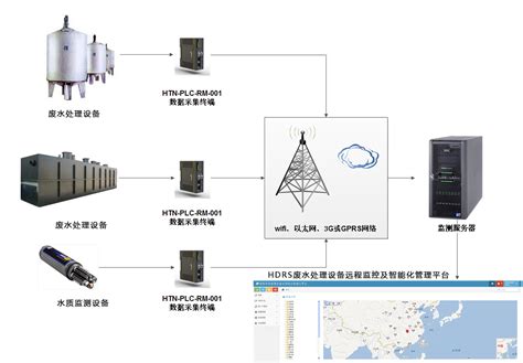 什邡日处理四万吨城市生活污水处理厂3D自控系统_成都博天自动化设备有限公司