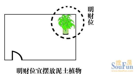 店铺风水财位图解图片 店铺风水财位图解图片