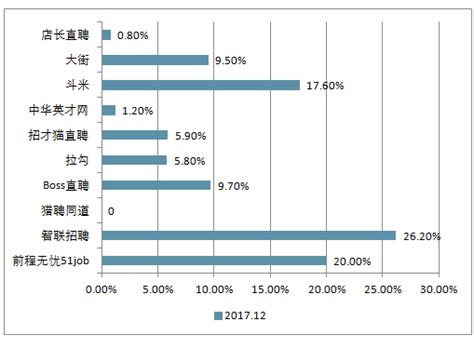 2019年中国互联网招聘行业市场分析：Q3市场规模近30亿 市场呈现三足鼎立竞争格局_研究报告 - 前瞻产业研究院