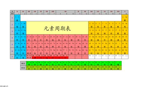 元素周期表非金属元素_元素周期表非金属性 - 随意贴