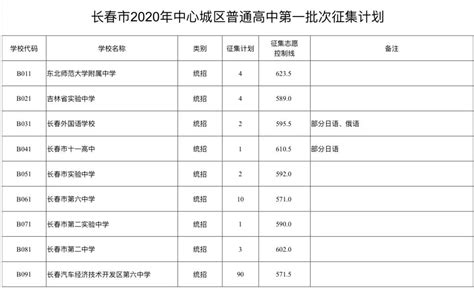 2023年陕西省西安市中考志愿填报手册