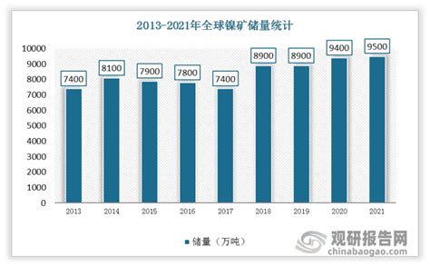 钨矿市场分析报告_2022-2028年中国钨矿行业调查与发展前景预测报告_产业研究报告网