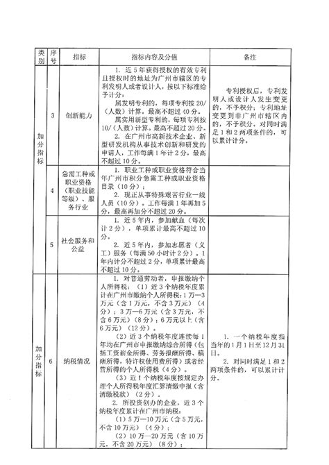 《广州市来穗人员积分制服务管理规定》已实施！退役军人立功受奖纳入来穗人员积分制加分指标！