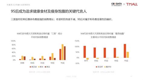 一人食行业数据分析：2021年中国51.5%一人食消费者年龄在19-30岁__财经头条