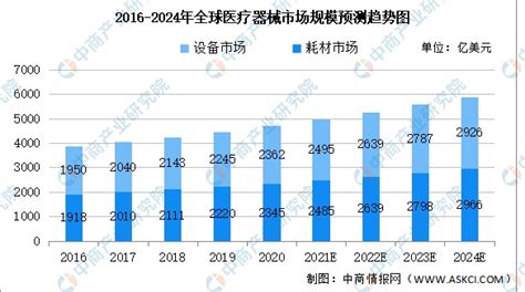 2020年中国医疗器械市场分析报告-市场竞争格局与发展趋势研究_观研报告网