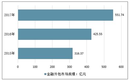 人力资源外包服务市场分析报告_2020-2026年中国人力资源外包服务市场深度研究与投资可行性报告_中国产业研究报告网