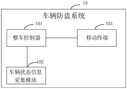 一种车辆防盗系统及方法与流程