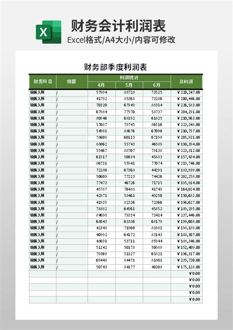 财务部季度利润表模板_财务会计Excel模板下载-蓝山办公