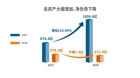 金辉控股：2020年债务结构进一步优化 高质量增长的典范-中国企业报道