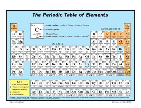 这19种化学元素影响钢材的性能，你熟悉几种？_含量