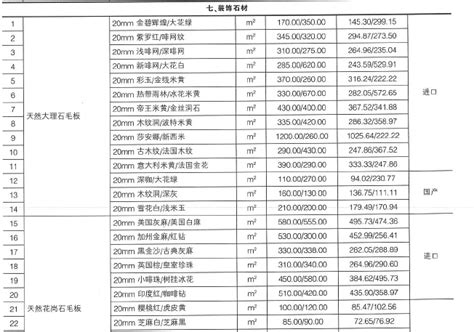 2013年重庆工程造价信息价（第1期）-清单定额造价信息-筑龙工程造价论坛