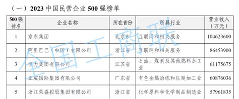 2023中国民营企业500强榜单发布！福州上榜的有→_福州_新闻频道_福州新闻网