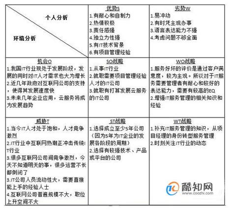 自我分析图表PPT模板素材免费下载_红动中国
