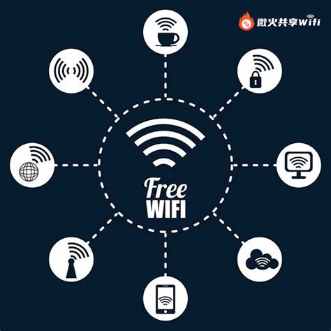 为何说共享WiFi项目是创业的新风口?