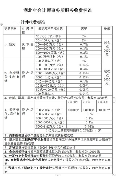 全过程工程咨询服务费取费标准（2023收藏版）_中铁城际规划建设有限公司