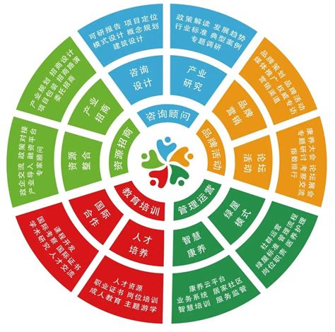 我国首本康养蓝皮书《中国康养产业发展报告（2017）》发布会