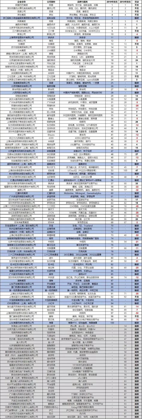 2021年天津市制造业企业100强排行榜（附全榜单）-排行榜-中商情报网