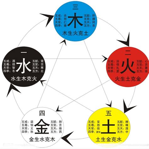 五行相生相克图图片