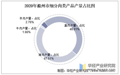 2021江苏省经济发展研究报告 - 知乎