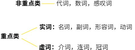 汉语词性分类及用法_有途教育