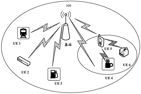 图解网络设备选型_itu-t推荐标准g.114为对话应用给出的不可接受的单向传输时延是多少-CSDN博客