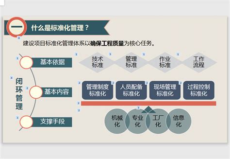 国家智慧城市标准化总体组：智慧城市标准化白皮书(2022版) | 智慧城市网