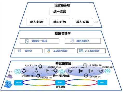 加快数字化创新共筑可持续未来-中国移动数字化转型方案 - 墨天轮
