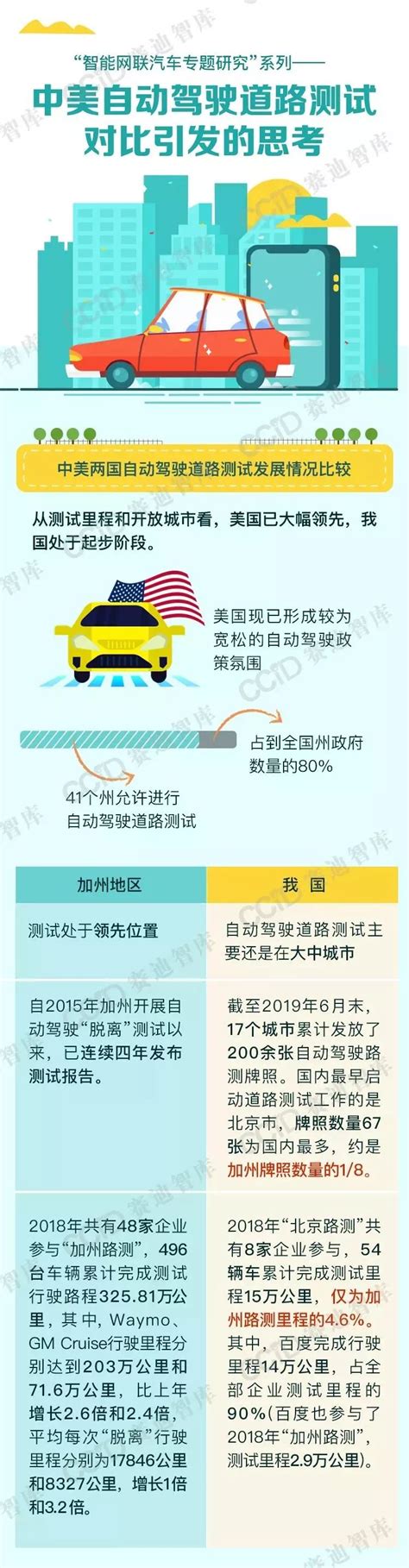 何小鹏断言中美全球智驾双雄并立，中国L2/L3技术加速超车 自动驾驶中美对比 L3超越美国 何小鹏智驾观点 中国智驾加速度 无人驾驶市场渗透率 特斯拉自动交付 中国智驾政策优势 L4落地预测 第1张