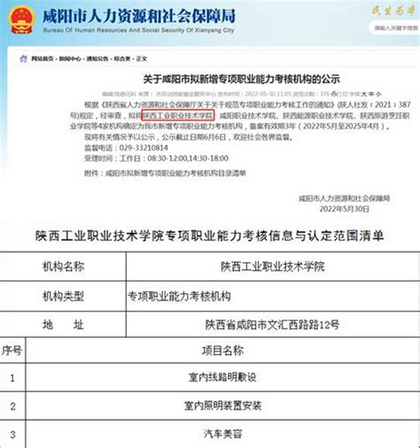 咸阳市第三批PPP项目名单发布_ppp项目合同指南培训_新浪博客