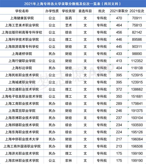 陕西各高校录取分数线一览表2021（2022年考生参考）