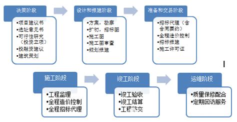 项目案例-悠慕规划建筑设计咨询（上海）有限公司_企业品牌策划_项目策划_LEED认证咨询服务