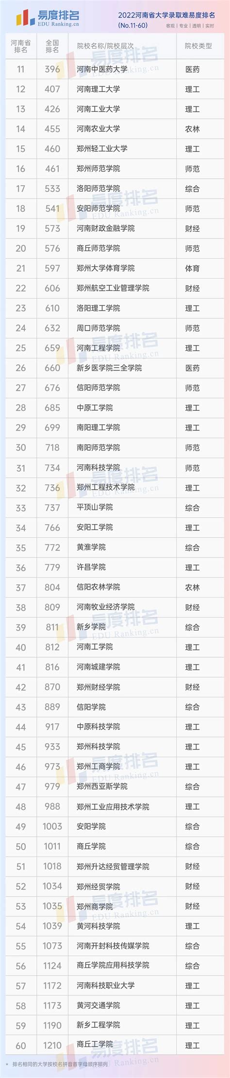 河南211大学名单排行（河南有哪些211工程大学）_玉环网