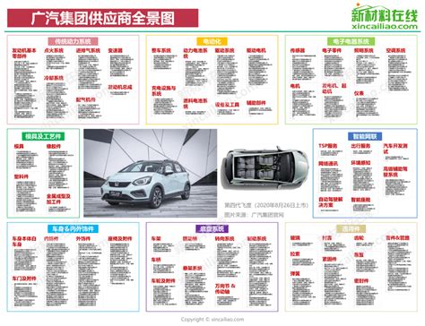 及中国汽车零部件行业市场集中度将进一步提高-欧亚贸易网