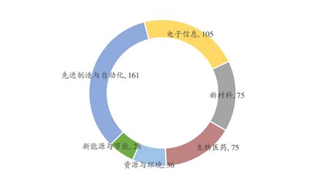创历史新高！2019年江苏技术合同交易额破1600亿_新华报业网