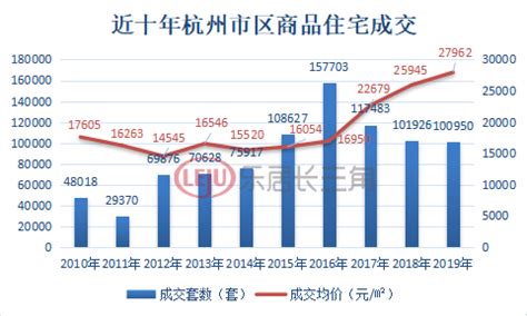 2018年1-7月全国土地成交城市排行榜TOP10：杭州成交价大涨142%排名第一-中商产业研究院数据库