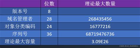 1.物联网射频识别，RFID概念、组成、中间件、标准，全球物品编码——EPC码_rfid epc-CSDN博客