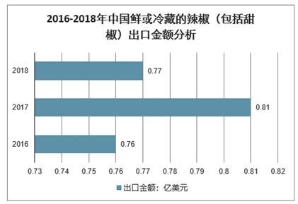 2023年2月中旬国内花椒价格行情走势分析-花椒行情信息-花椒资讯-花椒网-中国花椒产业网