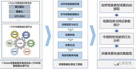 2.5d网络拓扑图场景设计与应用_贵州UI设计爱好者-站酷ZCOOL
