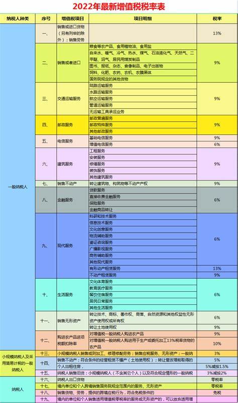 越南进口产品一览表