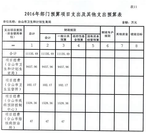 进一步完善和落实积极生育支持措施透视 - 晋城市人民政府