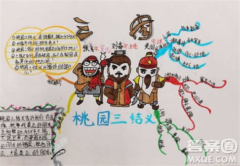 三国演义思维导图图片