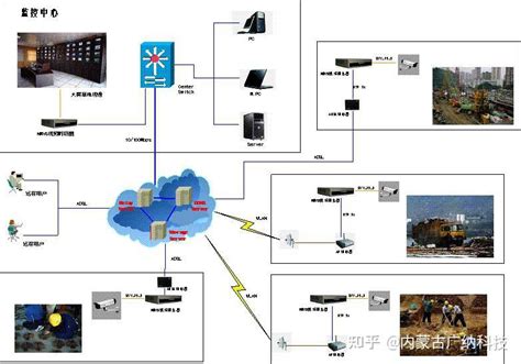 矿用视频监控系统KJ707_华科电气设备有限公司